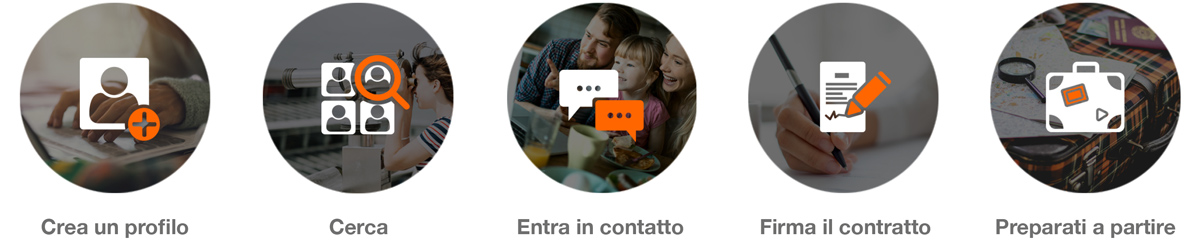 Come funziona